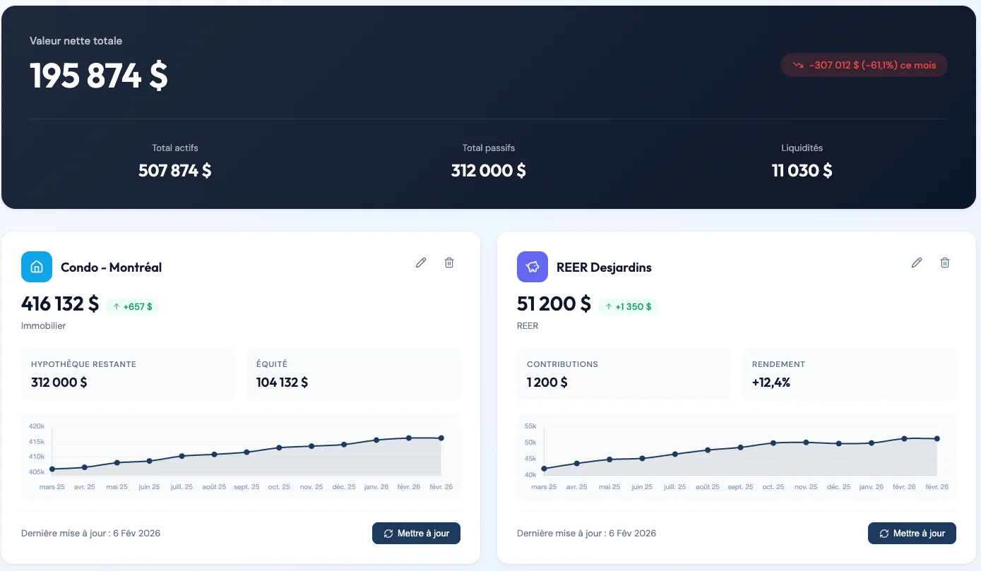 Suivi des actifs dans Piastro