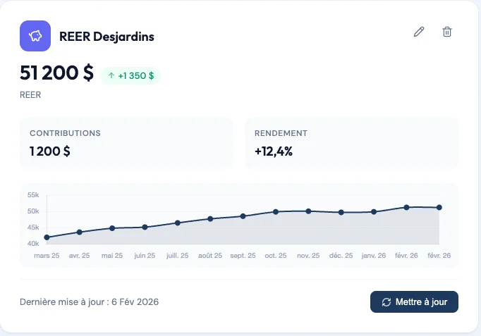 Détail d’un actif avec historique de valeur