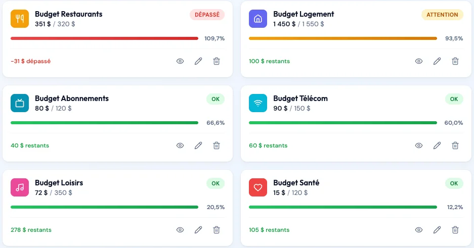 Liste des budgets dans Piastro