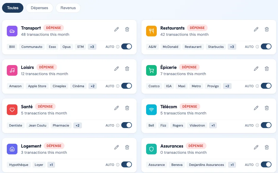 Catégories et mots-clés dans Piastro